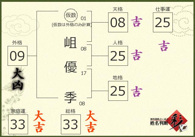 診断結果画像