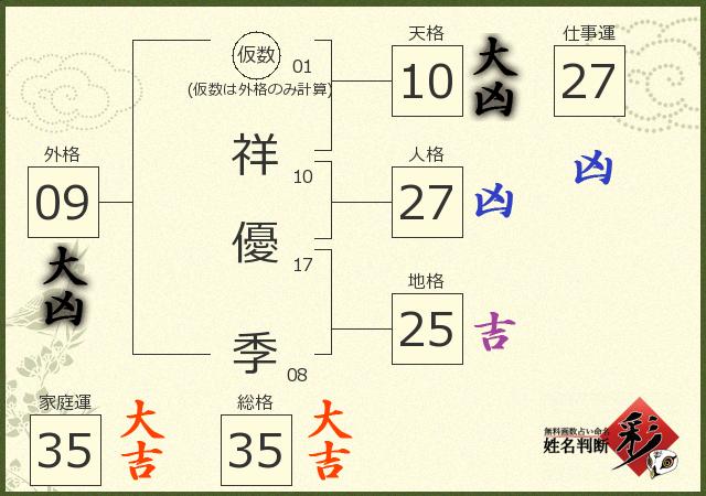 診断結果画像
