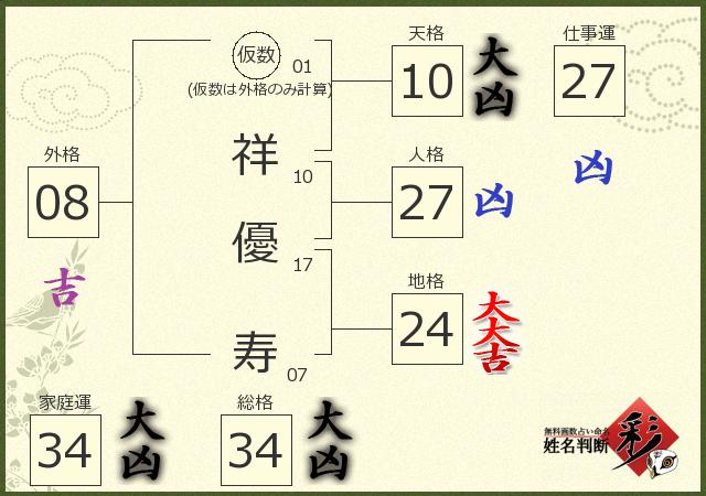 診断結果画像