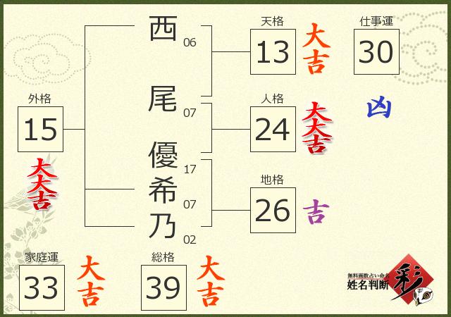 診断結果画像