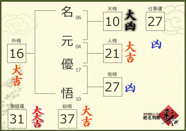 診断結果画像