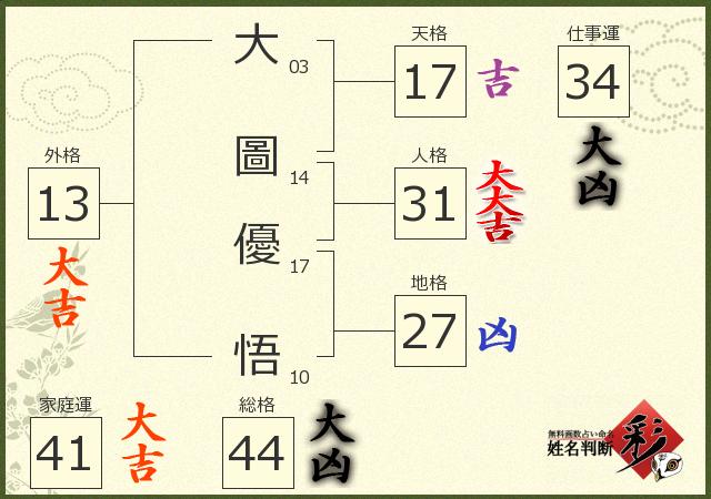 診断結果画像