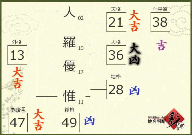 診断結果画像
