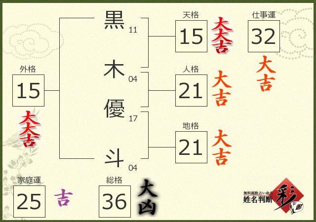 黒木 優斗さんの診断結果 姓名判断 彩