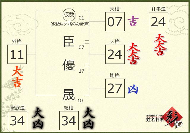 診断結果画像
