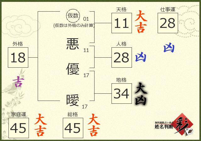 診断結果画像