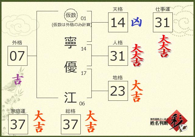 診断結果画像