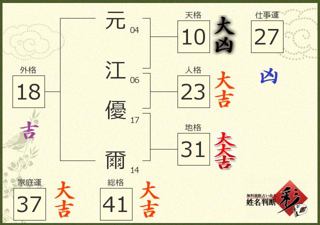 診断結果画像