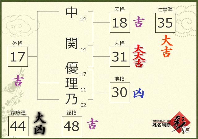 診断結果画像