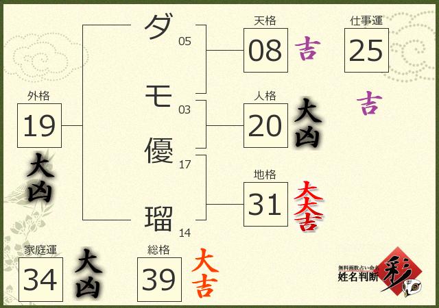 診断結果画像
