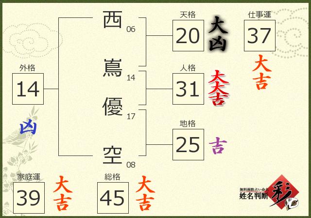 診断結果画像