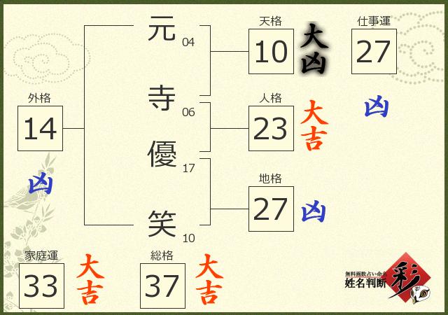 診断結果画像