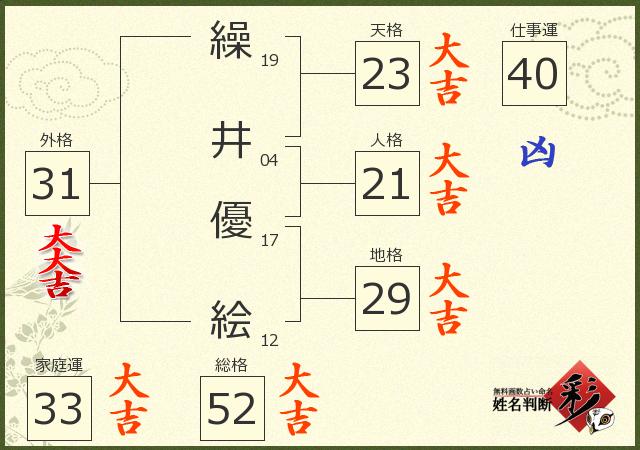 診断結果画像
