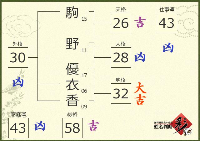 診断結果画像