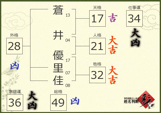 診断結果画像