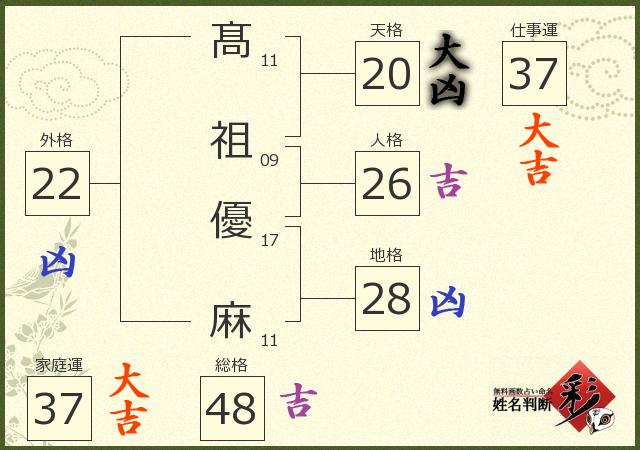診断結果画像