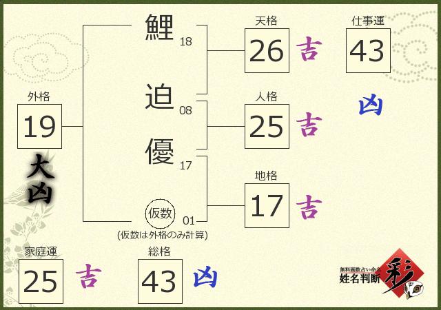 診断結果画像