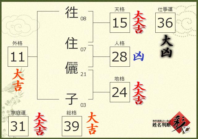 診断結果画像