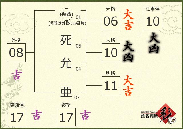 診断結果画像