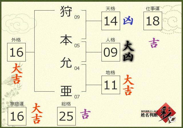 診断結果画像