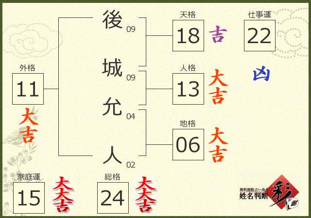 診断結果画像