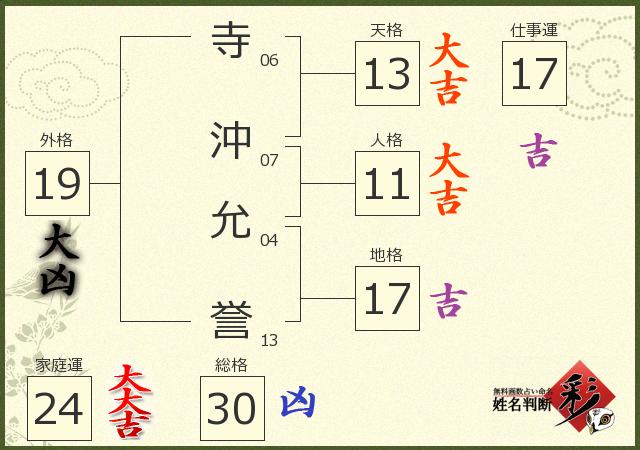 診断結果画像