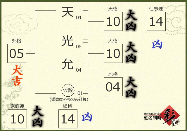 診断結果画像