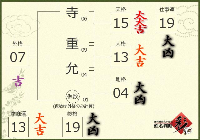 診断結果画像