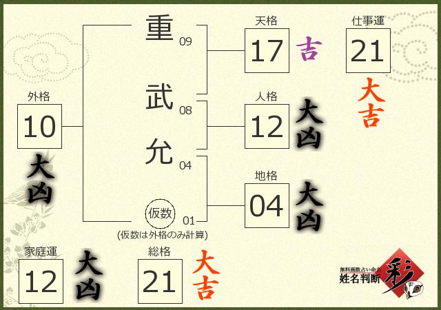 診断結果画像