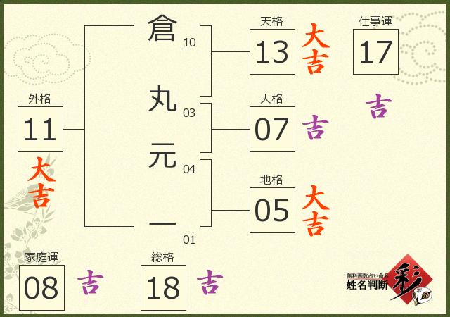 診断結果画像