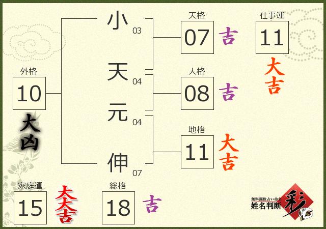 診断結果画像