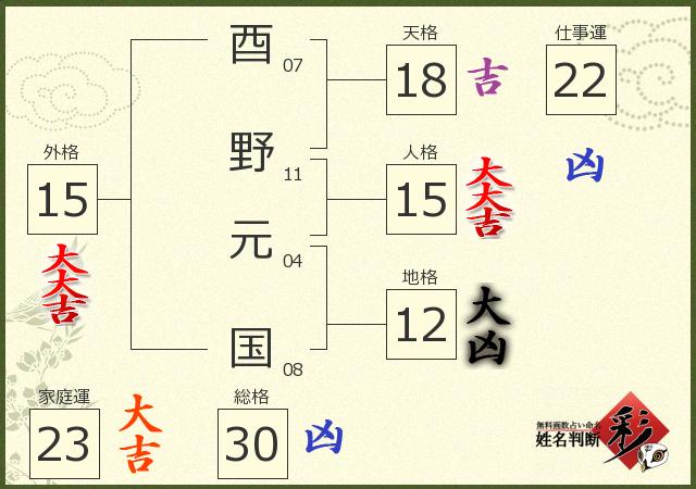 診断結果画像