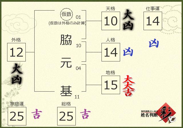 診断結果画像