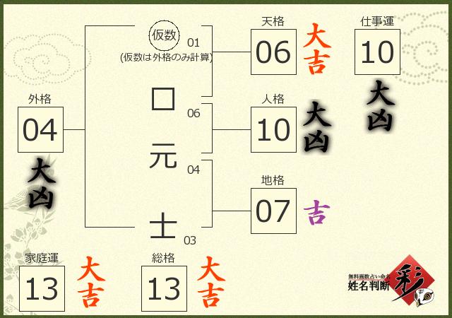 診断結果画像