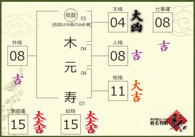診断結果画像