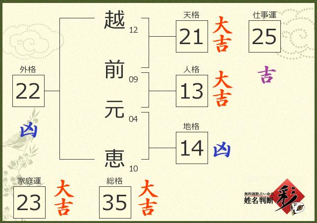 診断結果画像