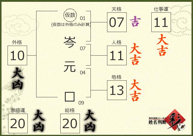 診断結果画像
