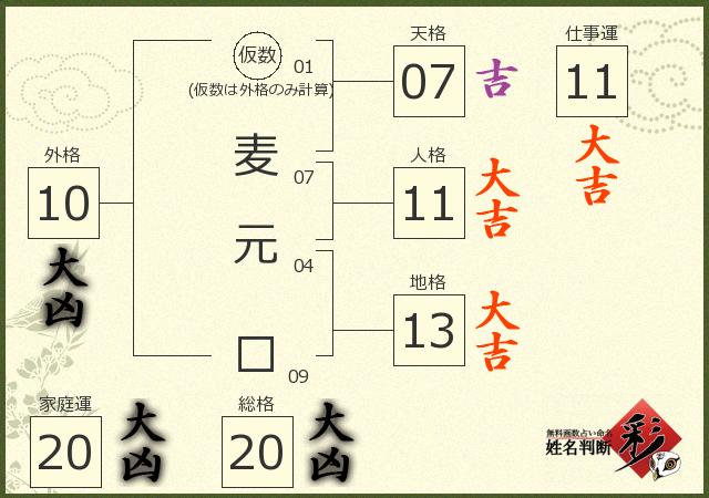 診断結果画像