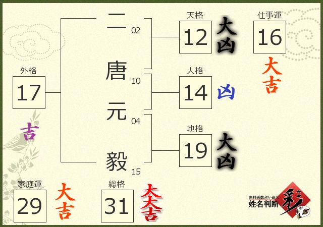 診断結果画像