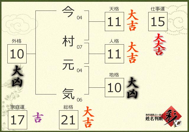 診断結果画像