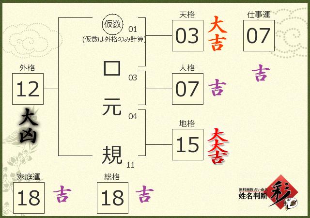 診断結果画像