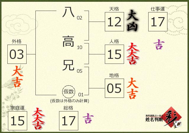 診断結果画像