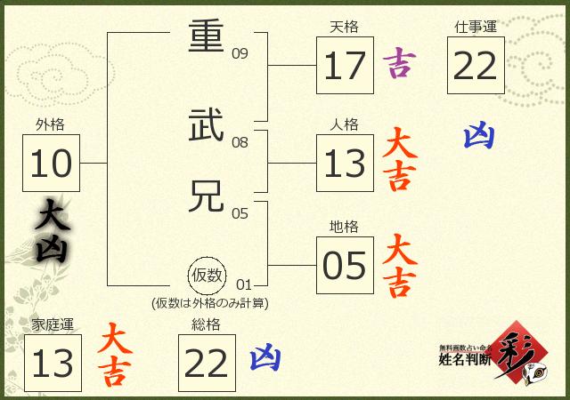 診断結果画像