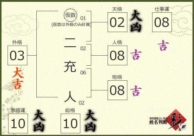 診断結果画像