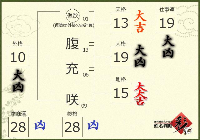 診断結果画像