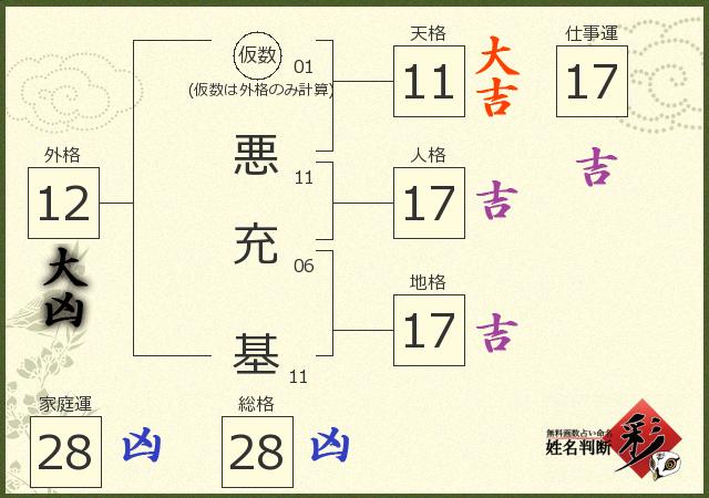 診断結果画像