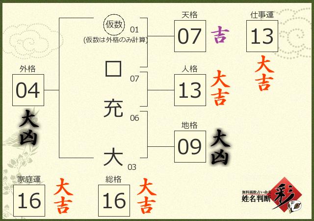 診断結果画像