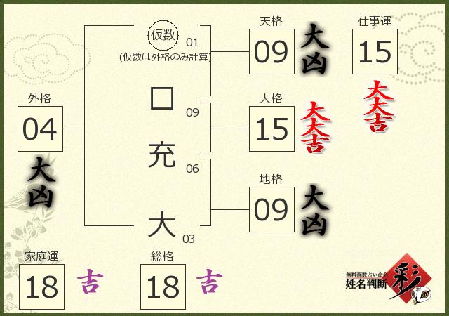 診断結果画像