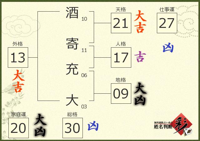 診断結果画像
