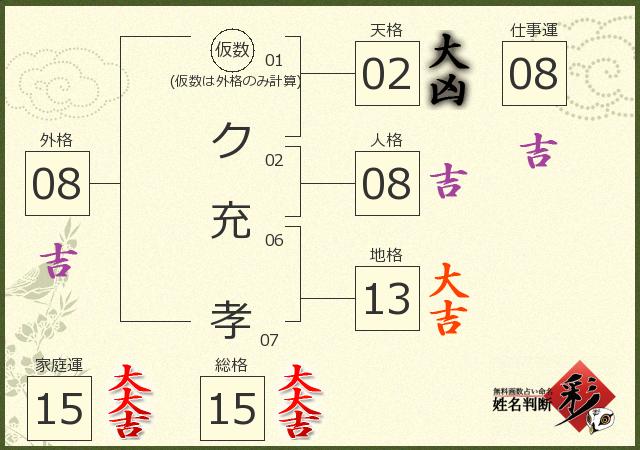 診断結果画像